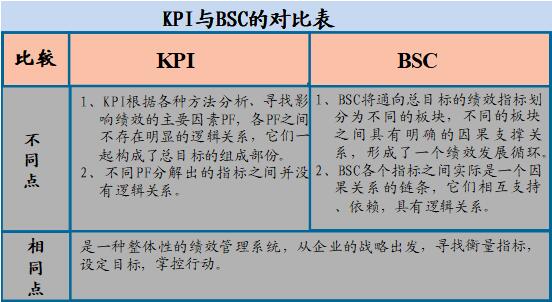 平衡計分卡