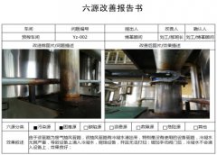 【公司動態(tài)】 從“6源”改善導(dǎo)入6S管理和設(shè)備自主維護(hù)保養(yǎng)