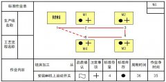 什么是標(biāo)準(zhǔn)作業(yè)表？