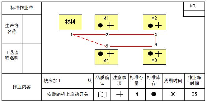 標準作業(yè)表單