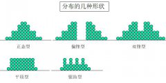 質量管理五大工具-統(tǒng)計過程控制SPC