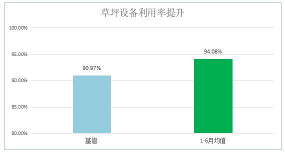 精益咨詢設(shè)備利用率提升