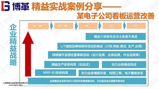 精益物流精美培訓(xùn)教材