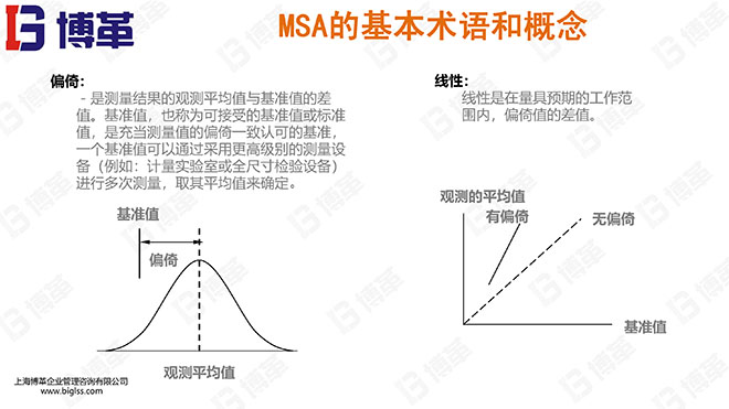 測量分析系統(tǒng)精美PPT版課件