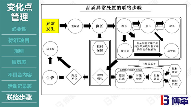 博革咨詢品質(zhì)管理精美課件PPT