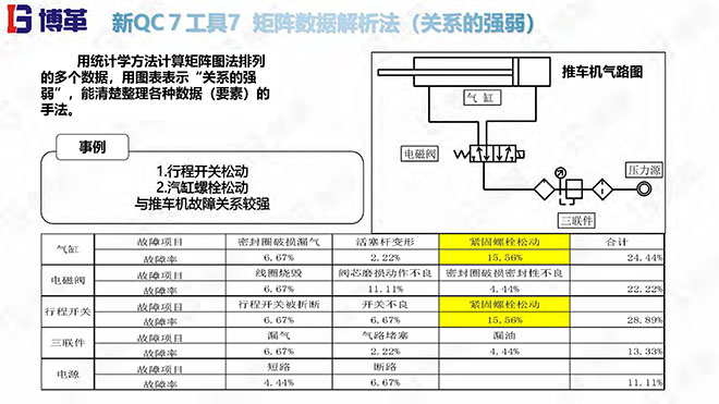 新舊QC7工具培訓(xùn)教材精美版