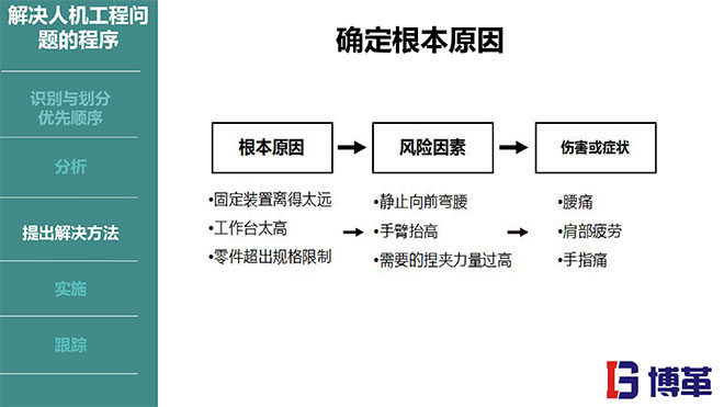 IE人機工程培訓(xùn)教材