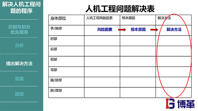 IE人機工程培訓(xùn)教材