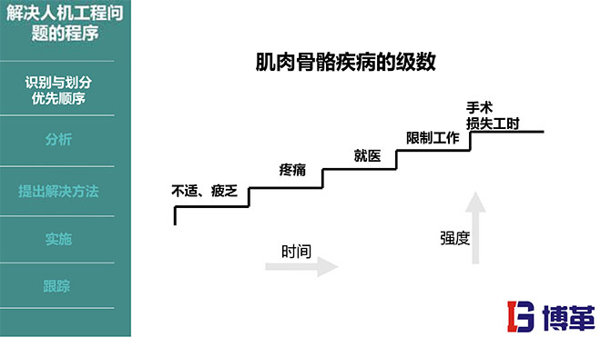 IE人機工程培訓教材