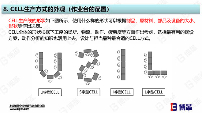 單元生產(chǎn)線設(shè)計(jì)培訓(xùn)教材