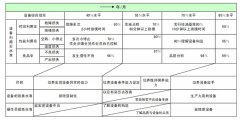 設(shè)備自主保養(yǎng)活動的進(jìn)行方式