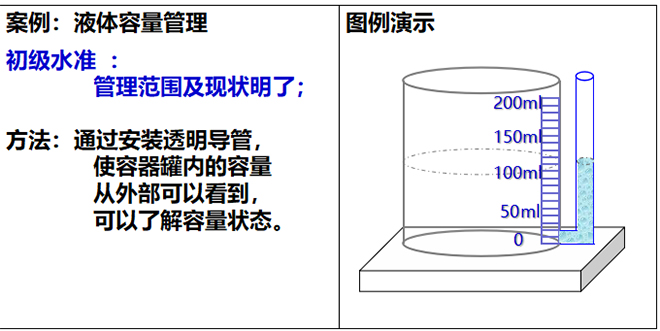 目視化管理初級水準