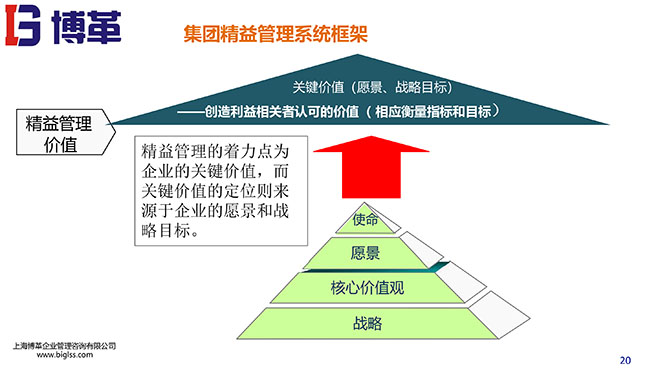 精益戰(zhàn)略領(lǐng)導(dǎo)力培訓(xùn)