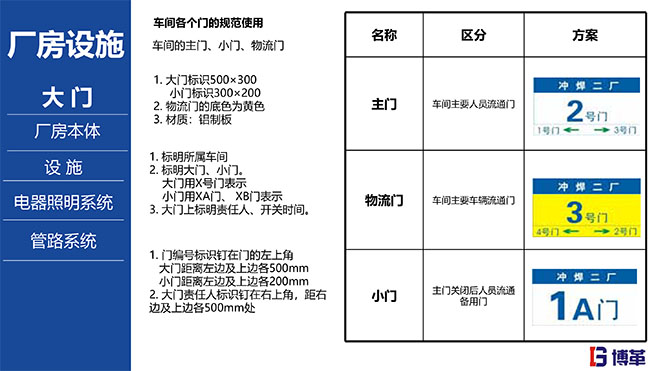 汽車主機(jī)廠5S目視化標(biāo)準(zhǔn)手冊(cè)