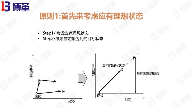 JIT改善的23個(gè)原則