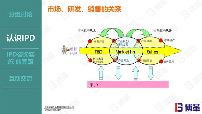 華為IPD研發(fā)流程管理實戰(zhàn)培訓課件