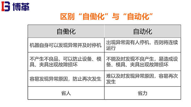 拉動(dòng)生產(chǎn)模式實(shí)戰(zhàn)培訓(xùn)經(jīng)典課件