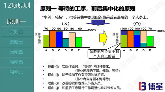 現(xiàn)場作業(yè)編程效率改善12原則