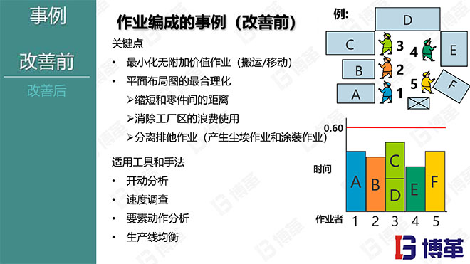 現(xiàn)場作業(yè)編程效率改善12原則