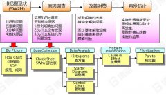 什么是5WHY分析法？