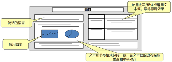 A3報告樣式