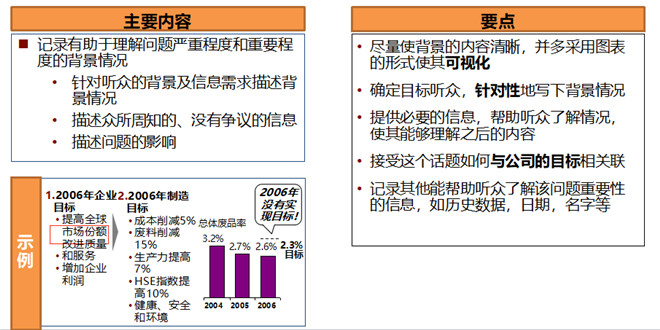 解決問(wèn)題型（2）