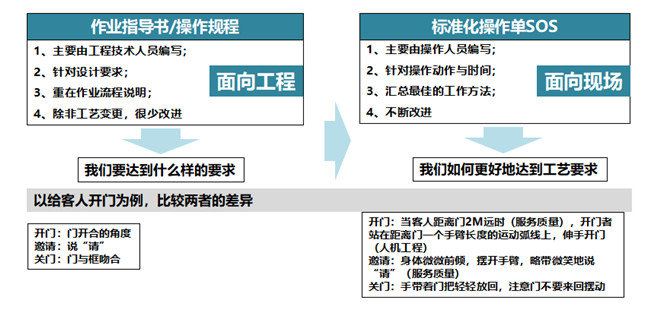 標(biāo)準(zhǔn)化工作思想工作