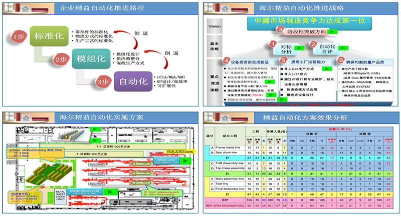 海爾洗衣機自動化咨詢