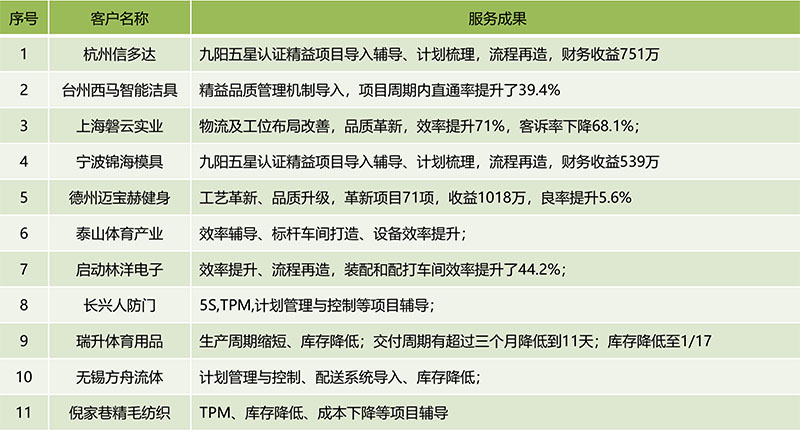 博革咨詢主要咨詢項(xiàng)目