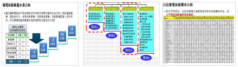 TOTO衛(wèi)浴精益生產(chǎn)咨詢項(xiàng)目