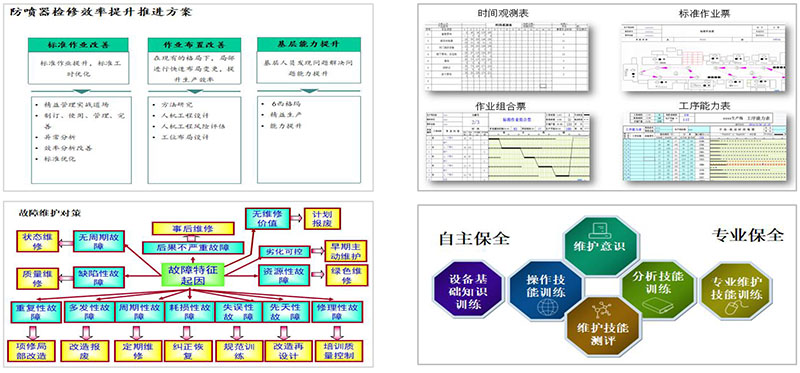 中石油精益咨詢、六西格瑪咨詢項(xiàng)目