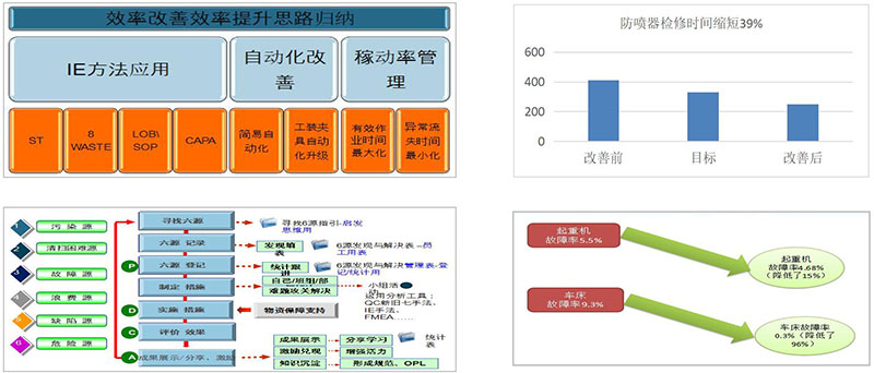 中石油精益咨詢、六西格瑪咨詢項(xiàng)目