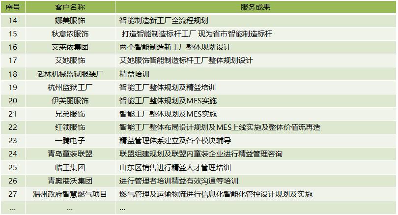 博革咨詢顧問精益咨詢項(xiàng)目