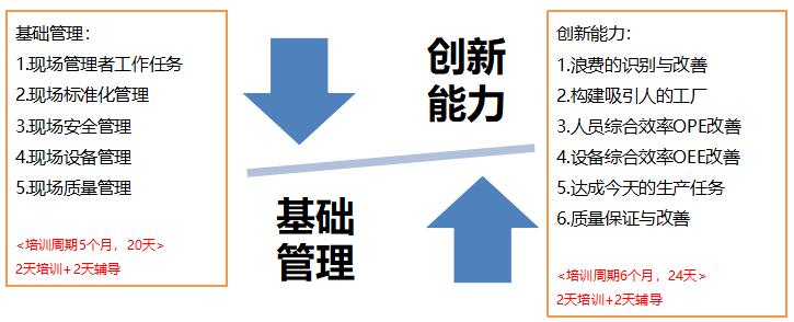 現(xiàn)場基層管理人員培訓(xùn)方案