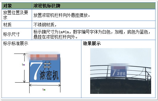 濃密機(jī)標(biāo)識牌標(biāo)準(zhǔn)