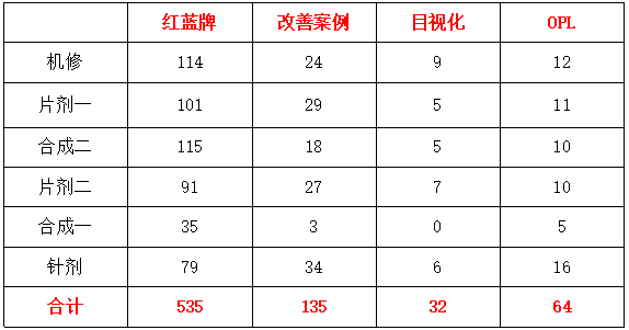 tpm設(shè)備管理工具表