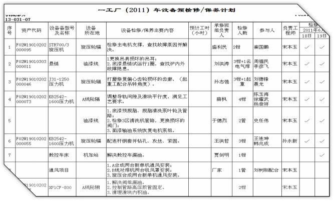 制定預(yù)知性維修計(jì)劃