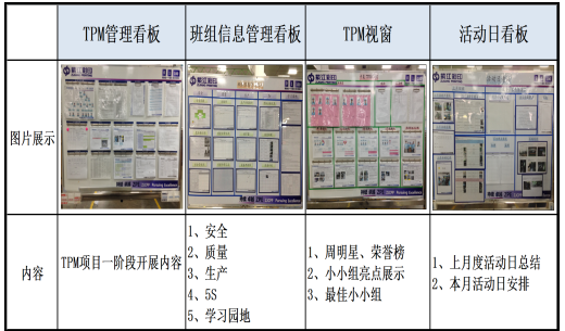 tpm目視化管理看板