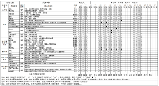 TPM自主點(diǎn)檢