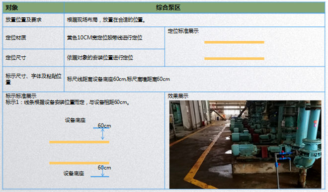 綜合泵區(qū)定位標(biāo)準(zhǔn)