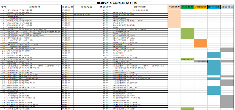 機(jī)臺維護(hù)控制計(jì)劃