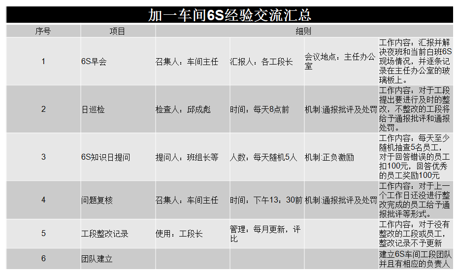 車間6S經(jīng)驗交流匯總