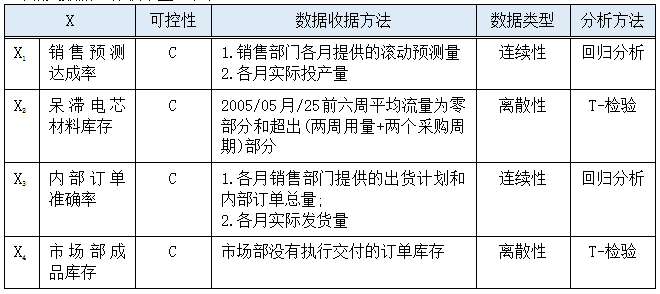 數(shù)據(jù)收集和整理