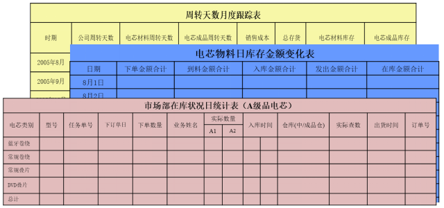 EXCEL表格數(shù)據(jù)監(jiān)控