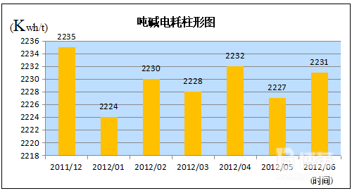 六西格瑪項目定義階段