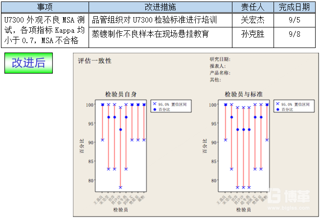 測量系統(tǒng)改進