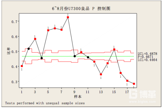 過程能力分析