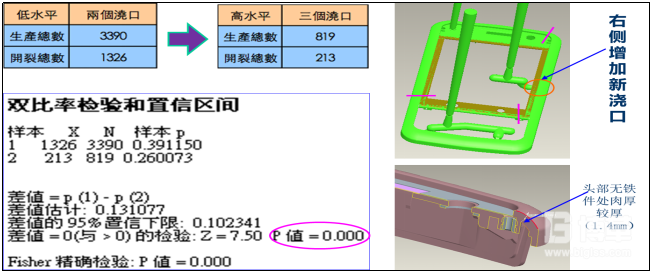 x44模具澆口數(shù)量