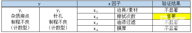 雜質(zhì)麻點針孔（y1y3）