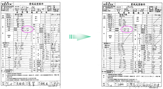 6σ改善項目更新成型條件